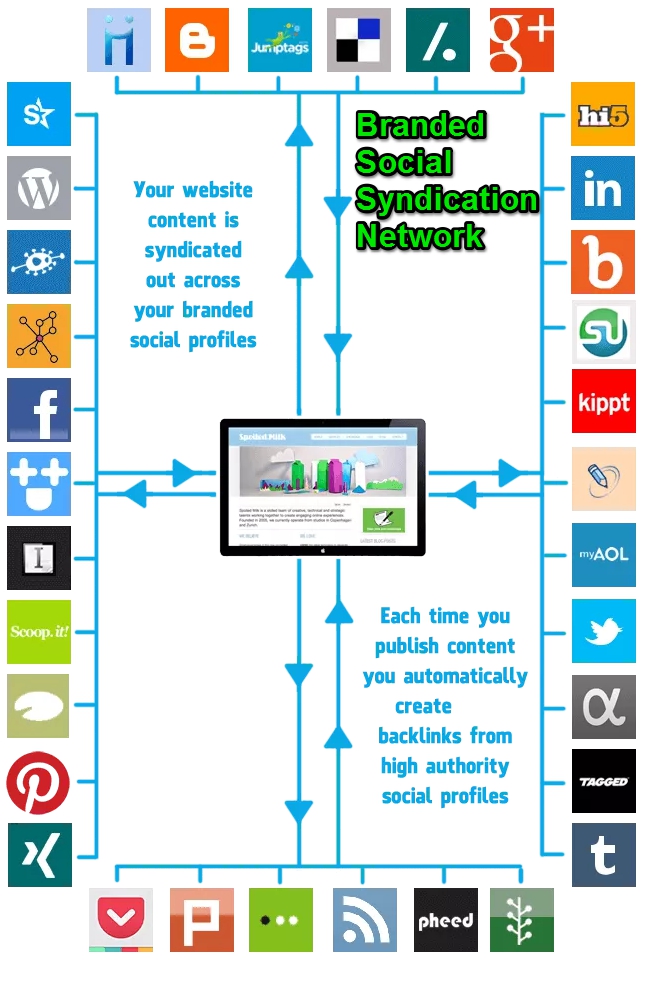 social media marketing solutions for businesses