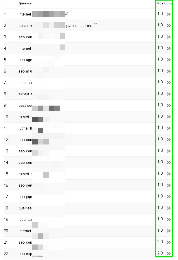 SEO agency rankings